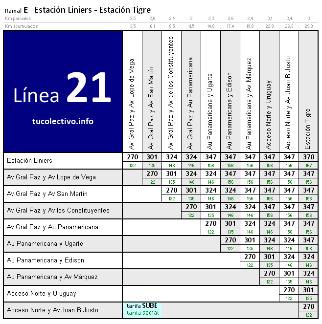 tarifa línea 21e